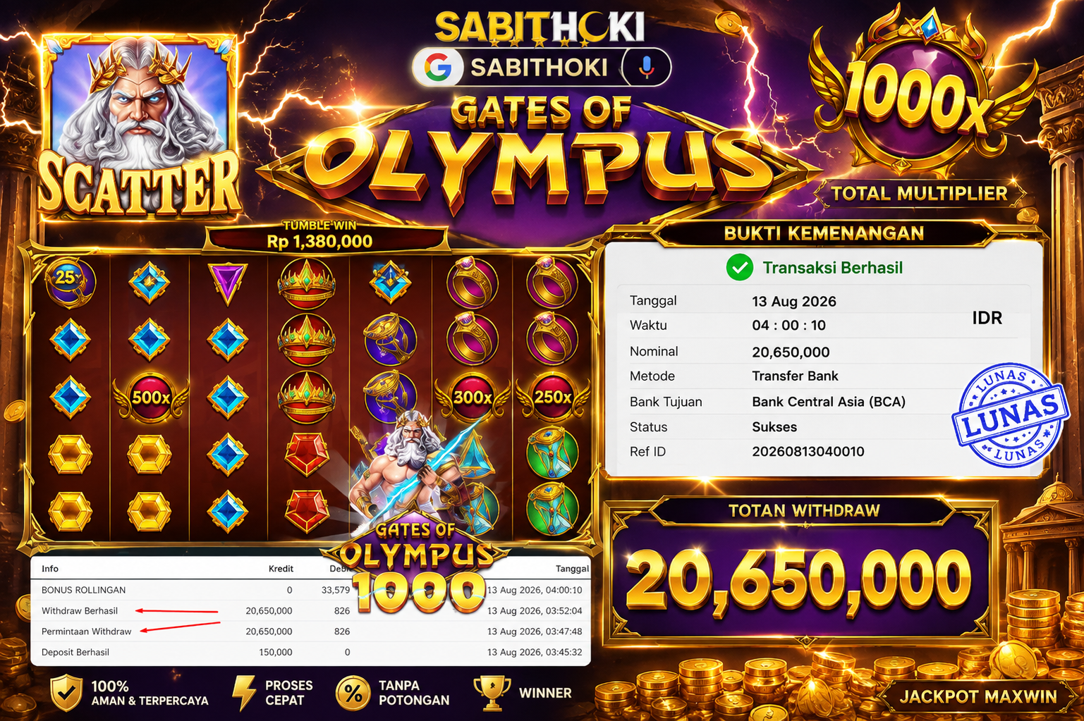 Selamat Kepada Member setia SABITHOKI telah WD RP. 20.650.000,-